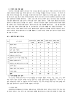 [마케팅관리]삼성 화재 애니카 보험과 현대 해상 하이카 보험 비교-9
