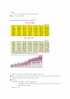 [노사관계론]우리나라 최저 생계비 분석-3