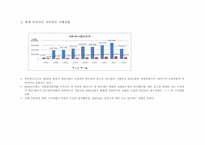 [경제학원론]국민연금제도의 문제점과 해결방안-2