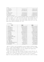 [전략경영]코엑스 전략 보고서-10
