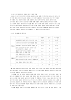 [전략경영]코엑스 전략 보고서-13