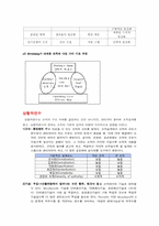 15장 조직설계과정-2