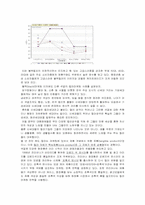 [마케팅] 컬러마케팅(Color Marketing)의 정의와 사례및 향후전망-4