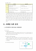 벤처기업창업과 경영-모형에 따른 기업분석(HITE맥주 VS OB맥주)-5