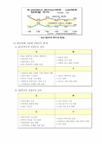 벤처기업창업과 경영-모형에 따른 기업분석(HITE맥주 VS OB맥주)-15