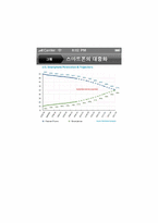 [경영조직론]애플 앱스토어의 성공요인 분석-4