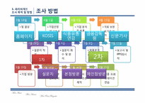 [마케팅전략]파리바게트의 마케팅 성공전략-4