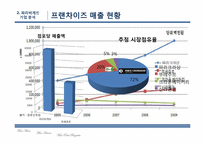 [마케팅전략]파리바게트의 마케팅 성공전략-7