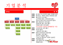 [마케팅전략]미스터피자 여성마케팅 성공사례 조사-5