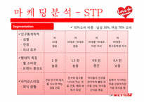 [마케팅전략]미스터피자 여성마케팅 성공사례 조사-18