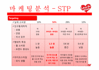 [마케팅전략]미스터피자 여성마케팅 성공사례 조사-19
