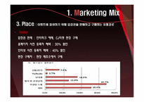 [이벤트경영론]2010 서울 국제 주류 박람회 분석 및 개선방안 연구-14