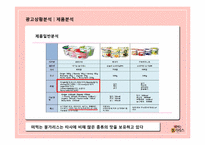 [광고기획]떠먹는 불가리스 광고 커뮤니케이션 기획서-12