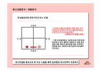 [광고기획]떠먹는 불가리스 광고 커뮤니케이션 기획서-14