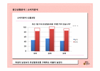 [광고기획]떠먹는 불가리스 광고 커뮤니케이션 기획서-16