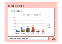 [광고기획]떠먹는 불가리스 광고 커뮤니케이션 기획서-18