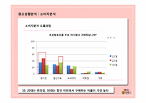 [광고기획]떠먹는 불가리스 광고 커뮤니케이션 기획서-19