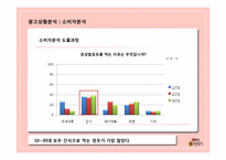 [광고기획]떠먹는 불가리스 광고 커뮤니케이션 기획서-20