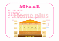[경영정보]홈플러스의 SCM과 CRM 적용사례-3