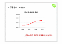 [광고기획]두잇 광고 커뮤니케이션 기획서-6