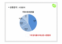 [광고기획]두잇 광고 커뮤니케이션 기획서-8