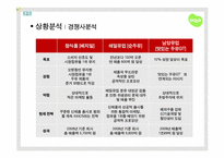 [광고기획]두잇 광고 커뮤니케이션 기획서-11