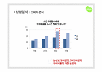 [광고기획]두잇 광고 커뮤니케이션 기획서-19