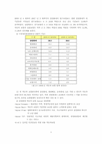 [마케팅]삼성화재 애니카 마케팅 전략-4