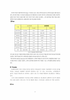 [마케팅]삼성화재 애니카 마케팅 전략-8