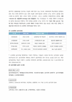 [경영학원론]신세계의 윤리경영 조사 보고서-10