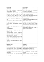 [경영학원론]신세계의 윤리경영 조사 보고서-16