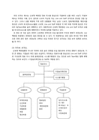 [경영학원론]신세계의 윤리경영 조사 보고서-20
