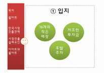 [국제경영]월마트와 까르푸의 한국시장진출 실태 보고서-월마트 전략 및 실패 분석-15