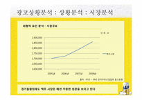 [광고기획]The Hite Prime Max 광고 커뮤니케이션 기획서-6