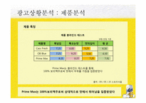 [광고기획]The Hite Prime Max 광고 커뮤니케이션 기획서-13