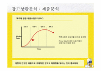 [광고기획]The Hite Prime Max 광고 커뮤니케이션 기획서-14