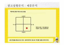 [광고기획]The Hite Prime Max 광고 커뮤니케이션 기획서-15