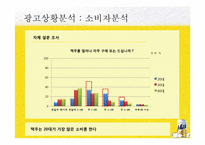 [광고기획]The Hite Prime Max 광고 커뮤니케이션 기획서-17