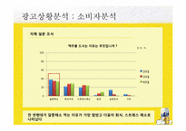 [광고기획]The Hite Prime Max 광고 커뮤니케이션 기획서-18
