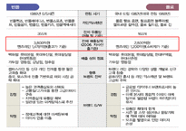 [품질경영]빈폴의 품질경영 사례-12