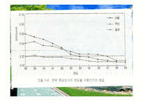 [자원환경경제학]우리나라의 환경오염 실태와 정책-10