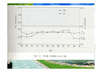 [자원환경경제학]우리나라의 환경오염 실태와 정책-11