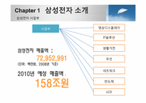 [경영학원론]삼성 PAVV 마케팅 전략-6