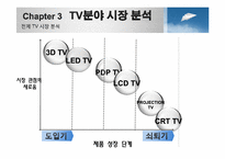 [경영학원론]삼성 PAVV 마케팅 전략-11