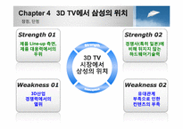 [경영학원론]삼성 PAVV 마케팅 전략-17