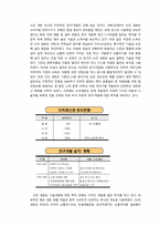 [국제경영]777(쓰리세븐)중국진출 전략-5