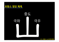[노사관계론]프랑스 노사관계-14