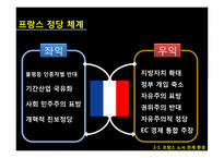 [노사관계론]프랑스 노사관계-15