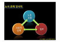 [노사관계론]프랑스 노사관계-16