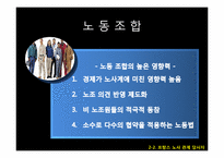 [노사관계론]프랑스 노사관계-18